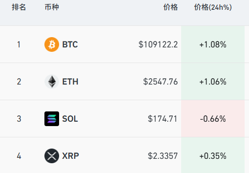 美股期貨突然拉升 納指期貨漲近1%