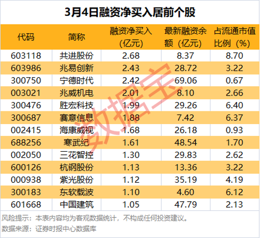 5家公司披露股东减持计划 拟减持股份比例居前的有迈信林、文科股份等