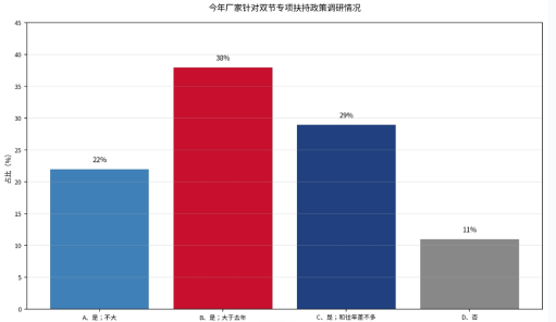 “双节”酒市调查报告｜酒说调研