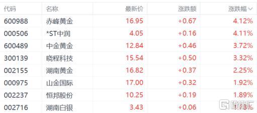 沪指3连跌 家电股低迷 市集退换新低