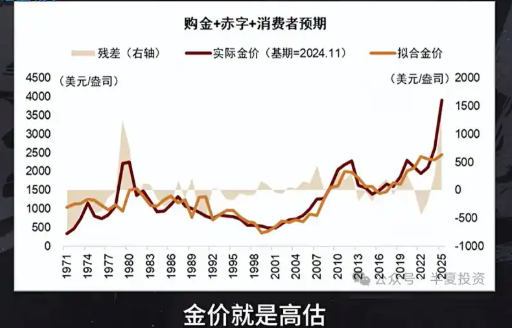 冲上热搜！“金融女神”李蓓称上个月已清空黄金