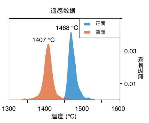 中国人研究月球土特产又有新成果 揭示月背更“冷”秘密