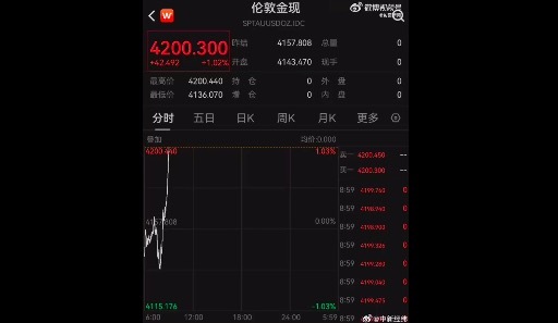 黄金白银又开涨！金价银价直线上涨