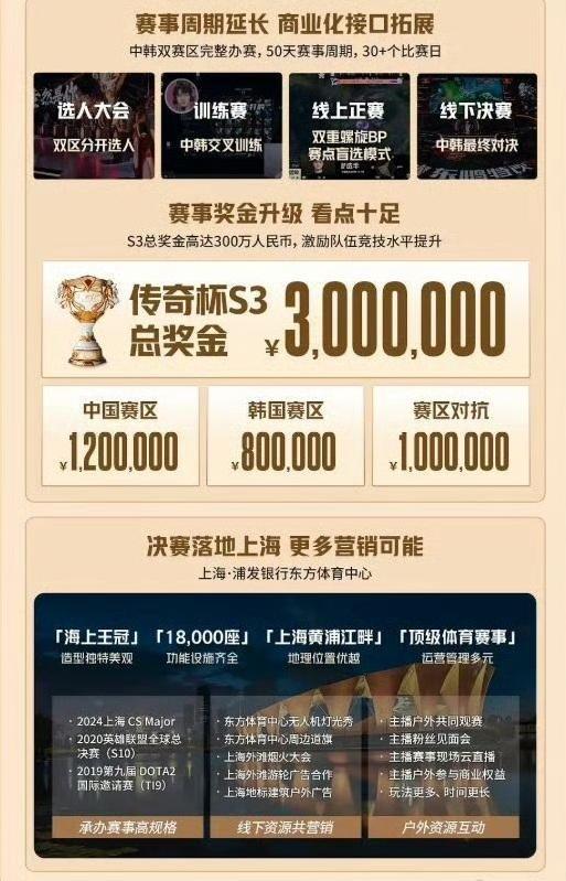 传奇杯S3队长官宣 中韩对抗赛引期待