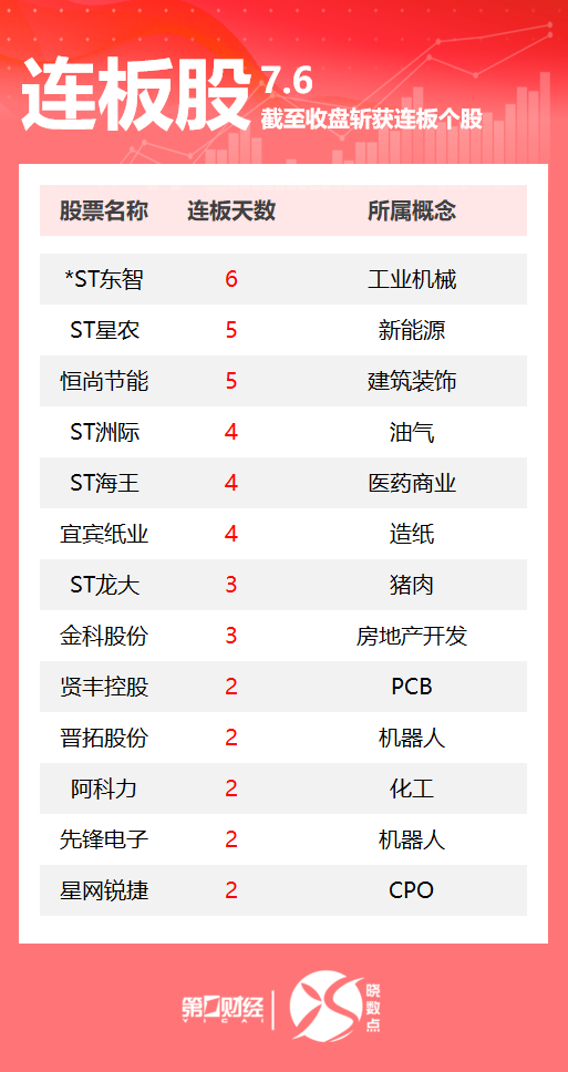 A股今日共73只个股涨停