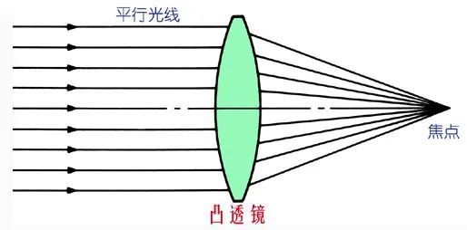三桶水引发火灾！速查家里透光反光物品的摆放位置