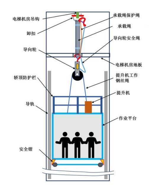 上海致3死高处坠落事故报告 安全生产责任缺失