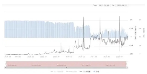 从以太坊通缩 看孙宇晨trx的长期主义 中华网