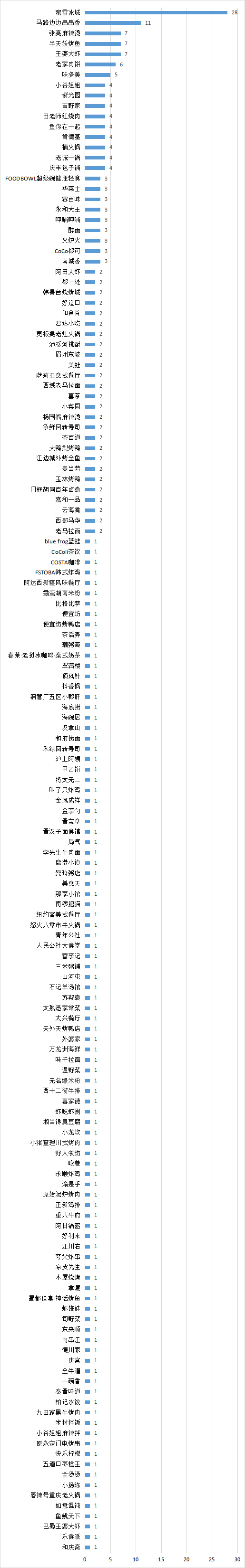 北京市消协通报味多美、蜜雪冰城等企业食品安全问题 网友：坚决地址星巴克