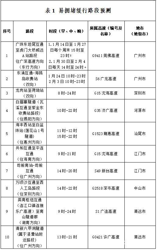 廣東春運避堵攻略來了 應對高峰擁堵