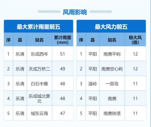 温州老板硬核防台风