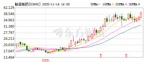 翰森制药，如何跨越“三重门”？