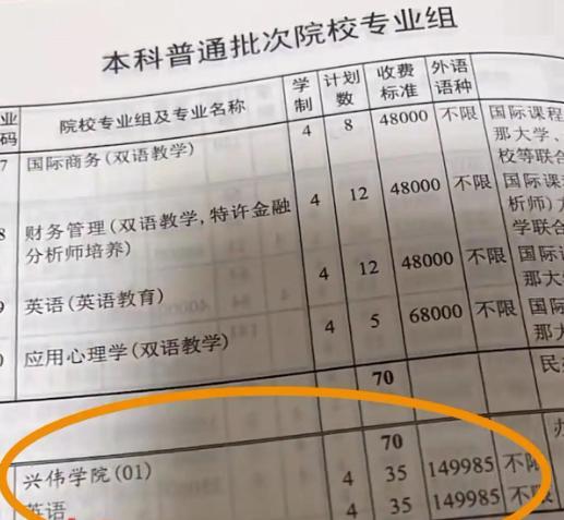 大学回应1年学费近15万 贵族教育引争议