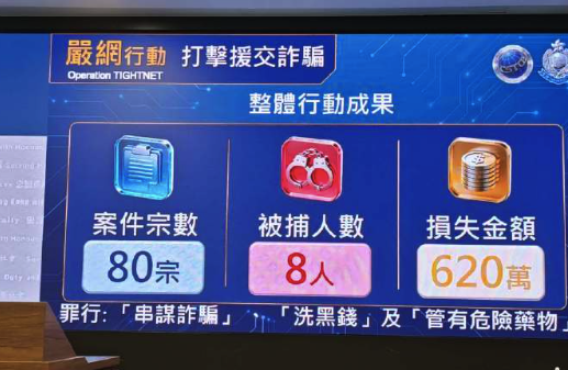 香港团伙以7万包养为诱饵诈骗80人 