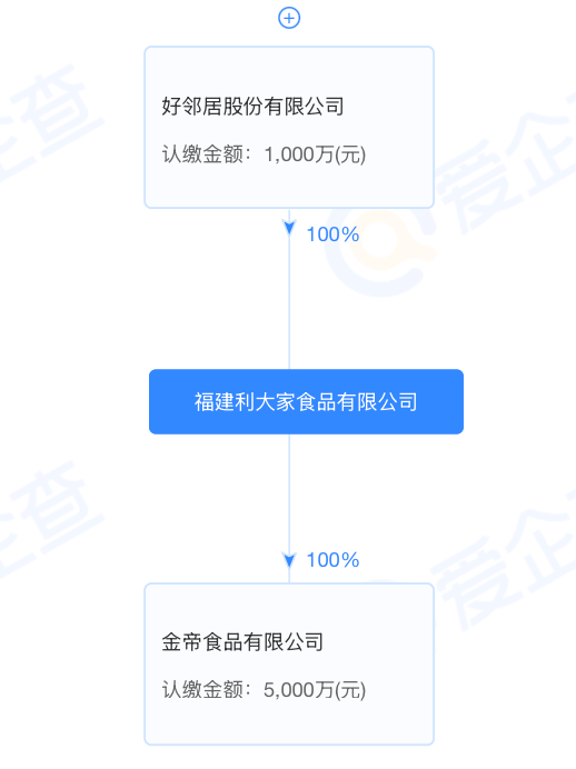 图源：爱企查