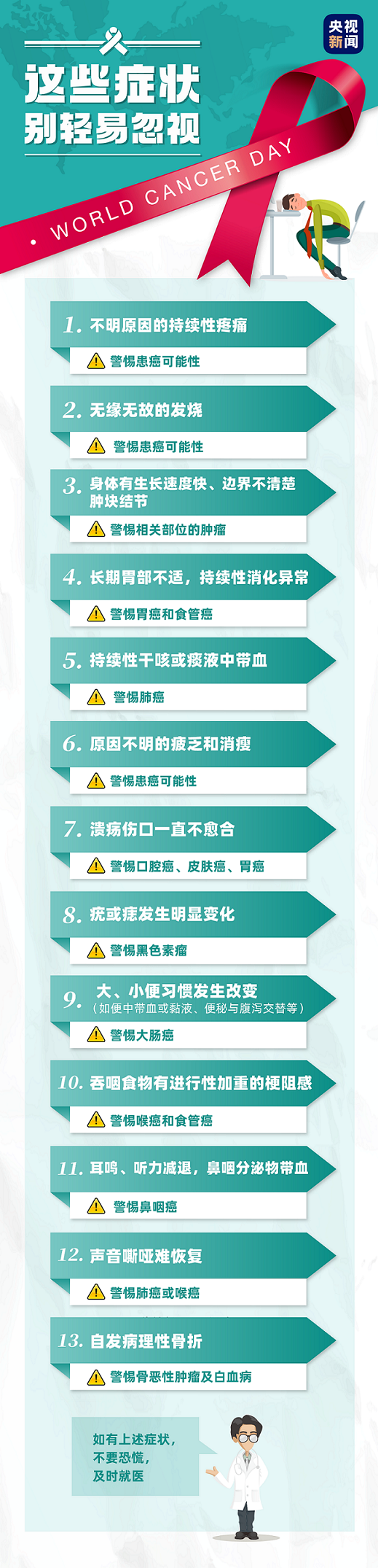 全球1/5的人一生中会患癌！比起谈之色变，更该正确应对