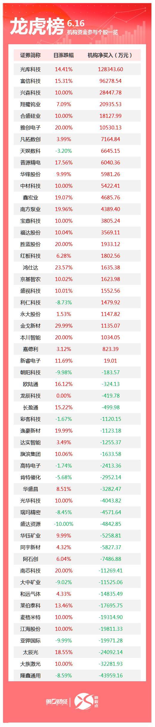 机构今日买入这26股