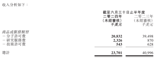 实验动物赛道红火！百奥赛图、药康生物、南模生物竞相卖鼠，谁是医药创新“最强辅助”？