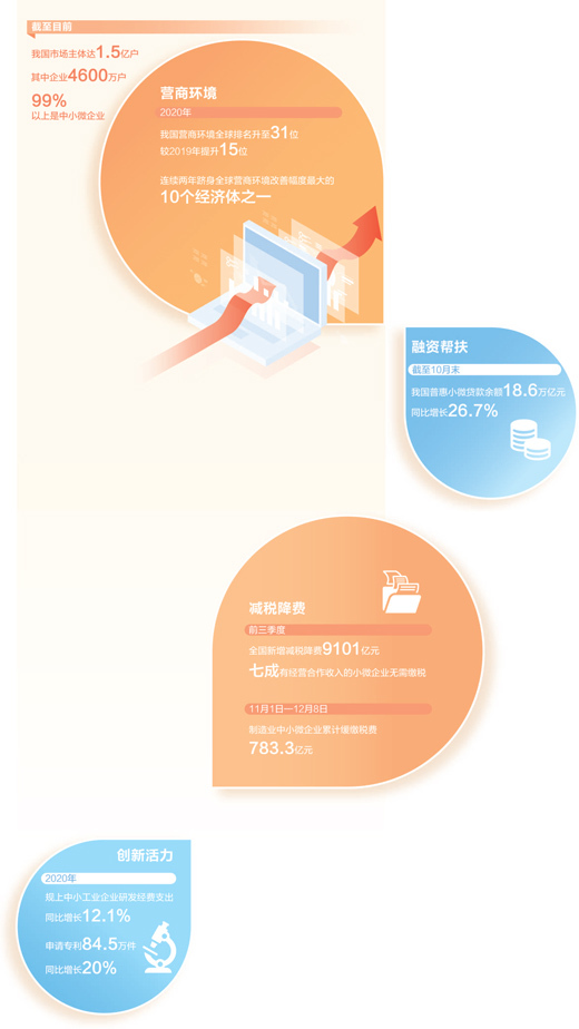 活力“中小微” 奋力向前行（经济新方位）