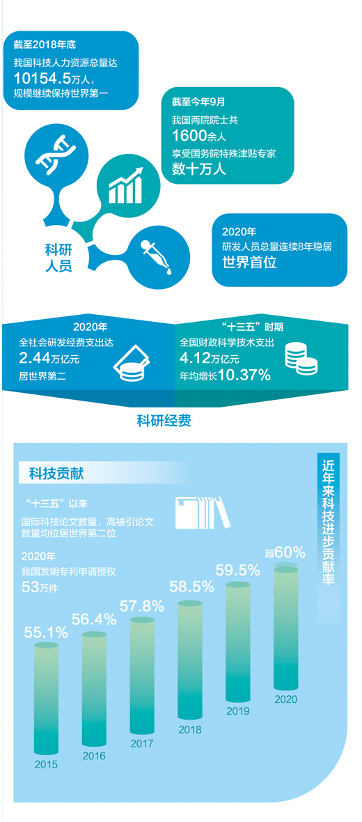 潜心科研 矢志报国（讲述·弘扬科学家精神）