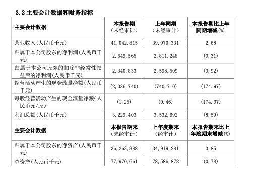 白云山董事张春波辞去职务 继任者面对职业转型应战