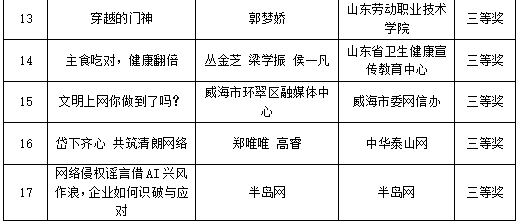 2025年度山東省互聯(lián)網(wǎng)辟謠優(yōu)秀作品揭曉