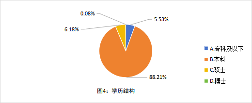 《全国中小学教师现状调查报告》出炉 揭示教师队伍建设关键支撑