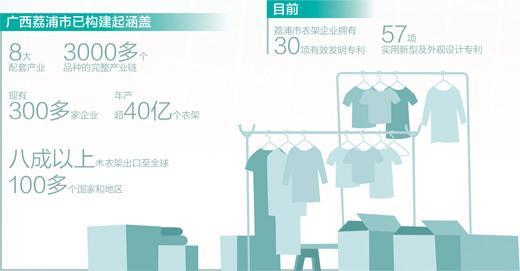 这座广西小城年产衣架超40亿个