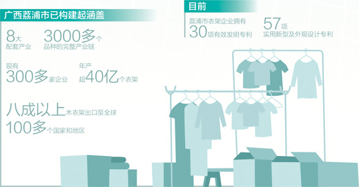 小衣架“挂”出大产业