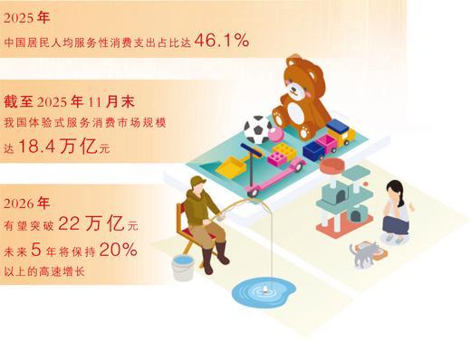 年轻人为情绪价值买单