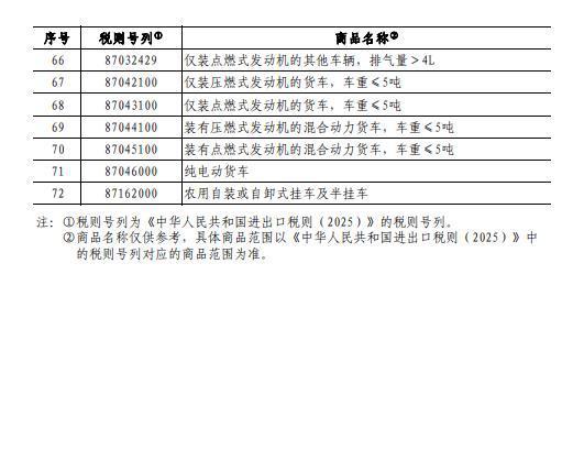 中方对原产于美国的部分商品加征关税