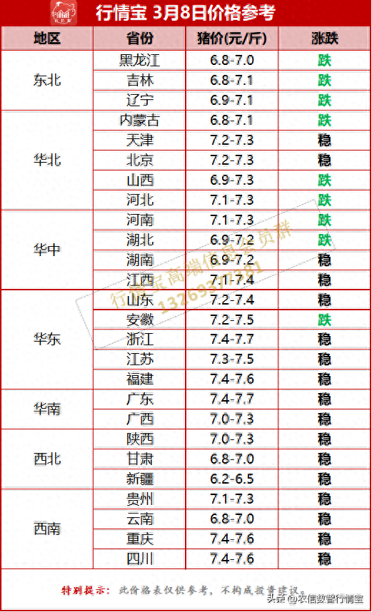 火箭猪卷土重来！多地猪价暴涨4毛 明天还能涨吗？