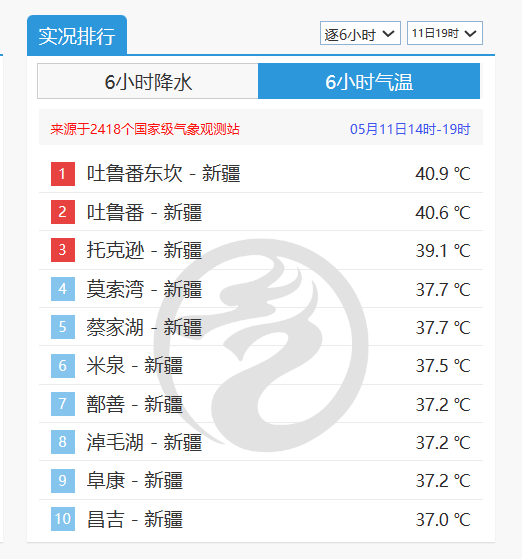 北方局地超37℃！气温预报图都热红了 华北黄淮迎高温考验