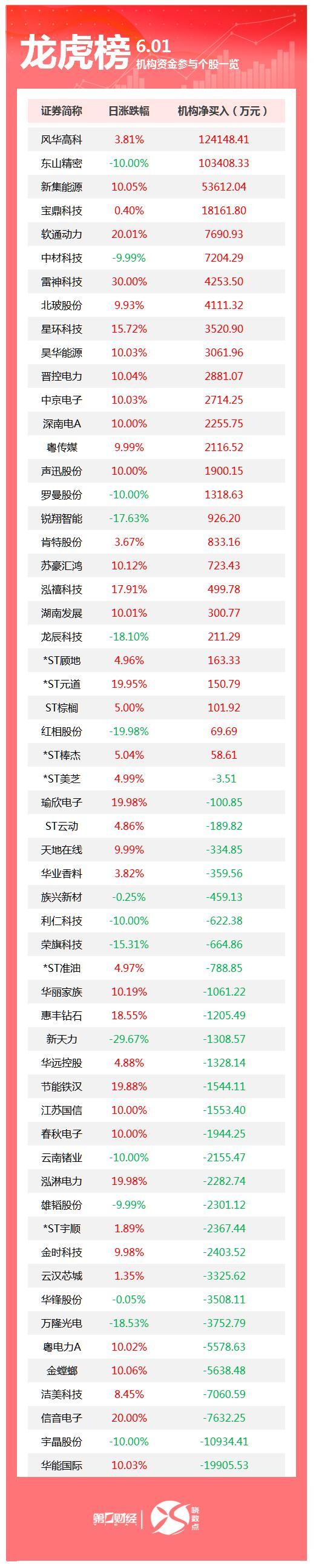 机构今日买入这27股