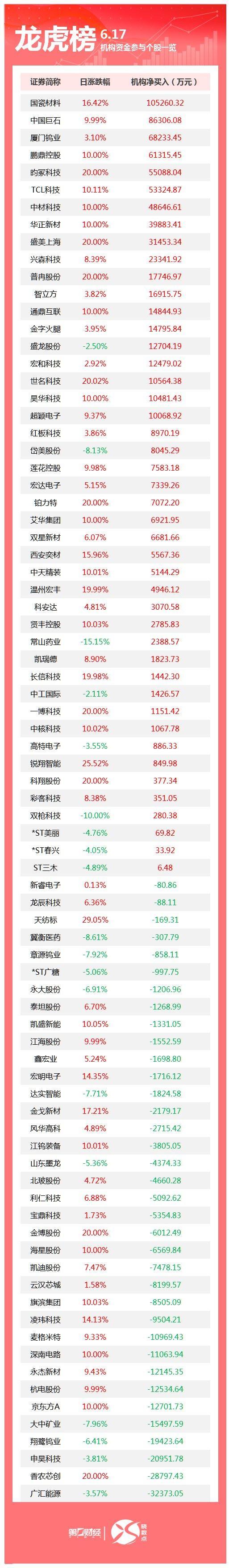 机构今日买入这45股