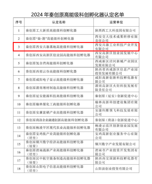 西安兵器基地获评秦创原高能级科创孵化器