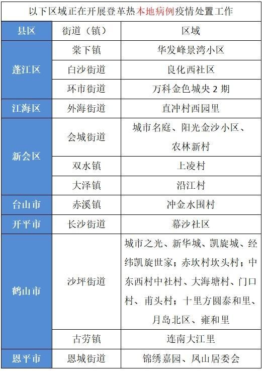 广东已报告登革热本地病例 多地区发布防范警示