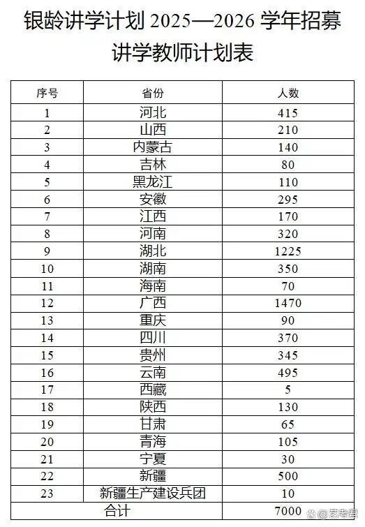 为什么要招退休教师去乡村讲学 为乡村教育注入新活力
