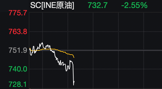 黄金白银深夜拉升 油价跳水美股震荡