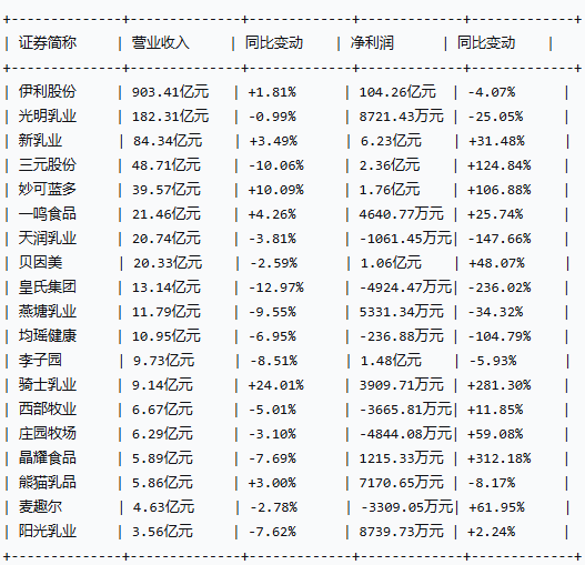 乳业透视：分化阵痛中转型，价值升维里突围