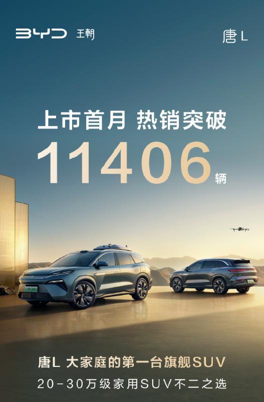 比亞迪漢L唐L上市首月銷量均破萬(wàn) 熱銷勢(shì)頭強(qiáng)勁