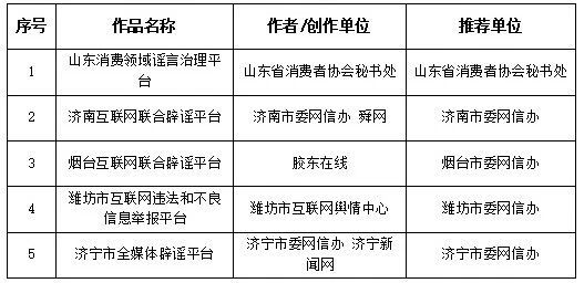 2025年度山東省互聯(lián)網(wǎng)辟謠優(yōu)秀作品揭曉