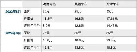 悄悄涨价，打工人：眼前一黑