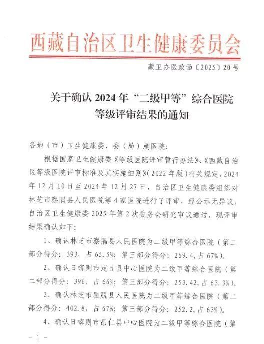 医疗帮扶 | 松江区卫生“组团式”援藏助力高原医疗跨越式发展