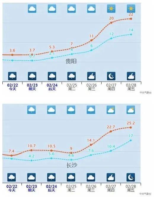 北京領(lǐng)銜京津冀迎來超級大回暖 氣溫火箭式飆升