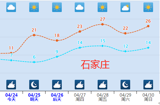 回暖之旅即将开启！5月前还有两股冷空气