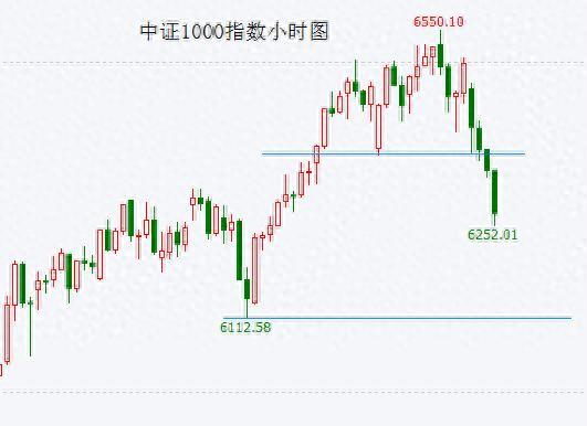 美股大頂即將構筑成功 全球股市風聲鶴唳