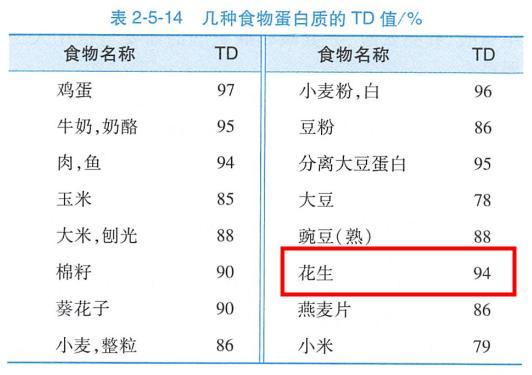这种“长寿果”，心血管真的很爱！