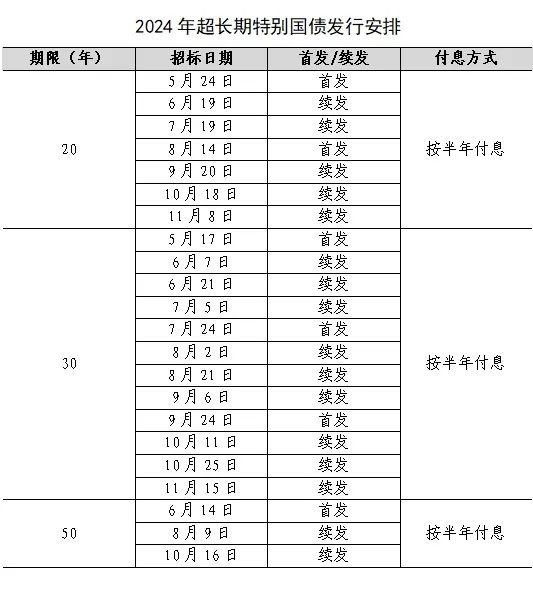 银行惊呼：怎么没人贷款了？