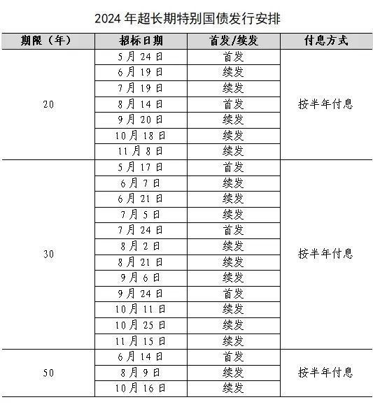 银行惊呼：怎么没人贷款了？居民偏好存款之谜